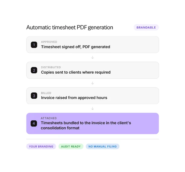 Generate PDF Timesheets foreground image
